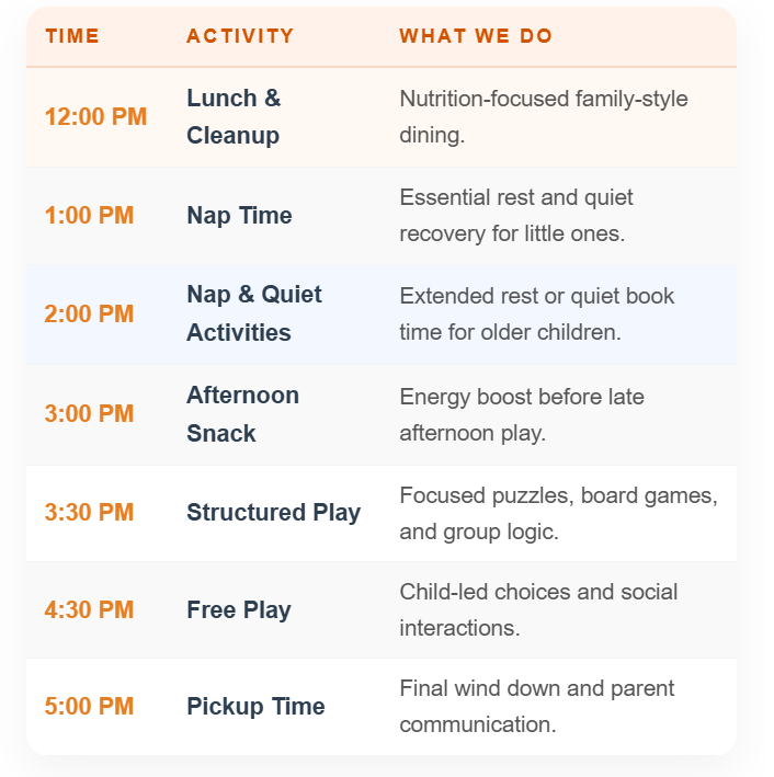 A schedule table showing activities for a child's day, including lunch and cleanup, nap time, quiet activities, afternoon snack, structured play, free play, and pickup time.