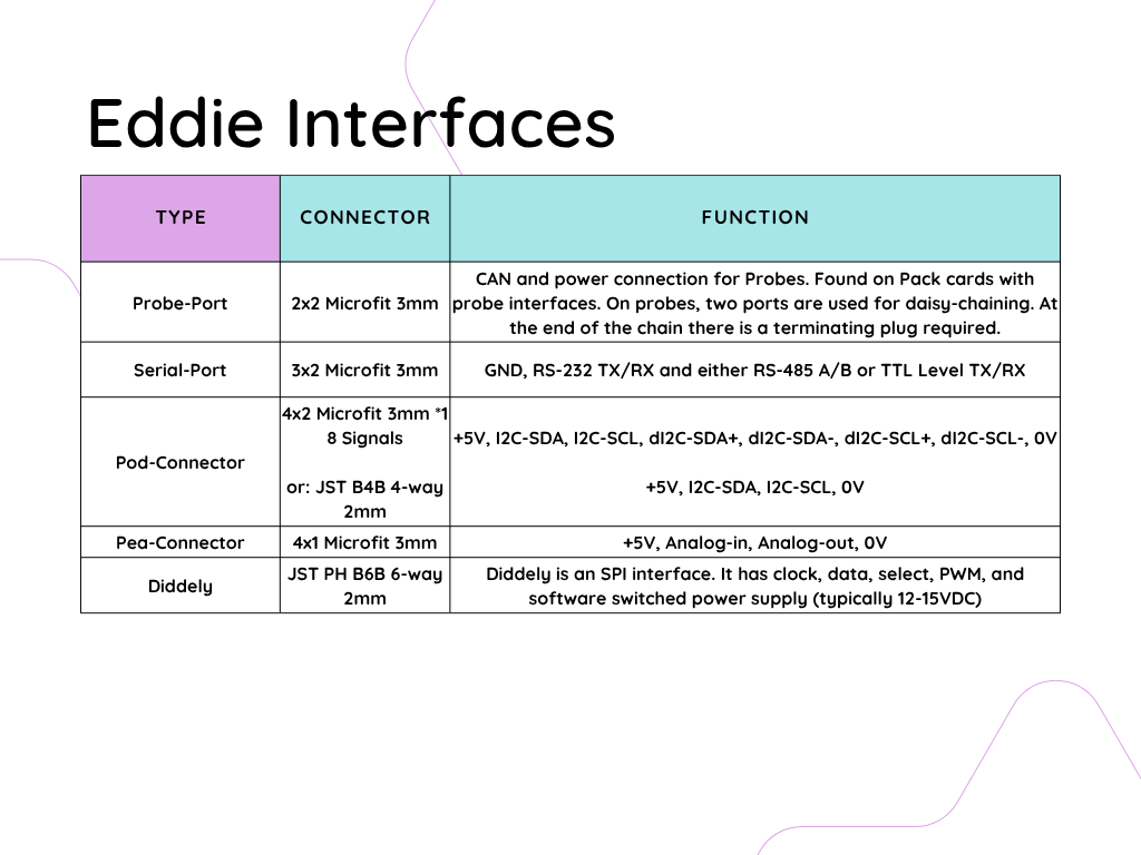 Eddie Connections Overview