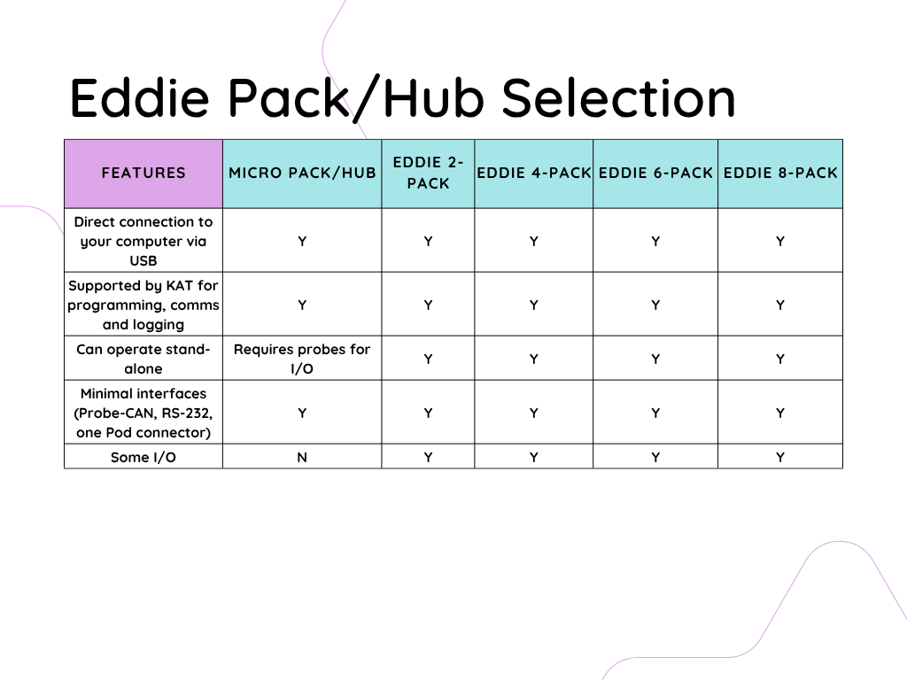 Eddie Pack/Hub Comparison Table