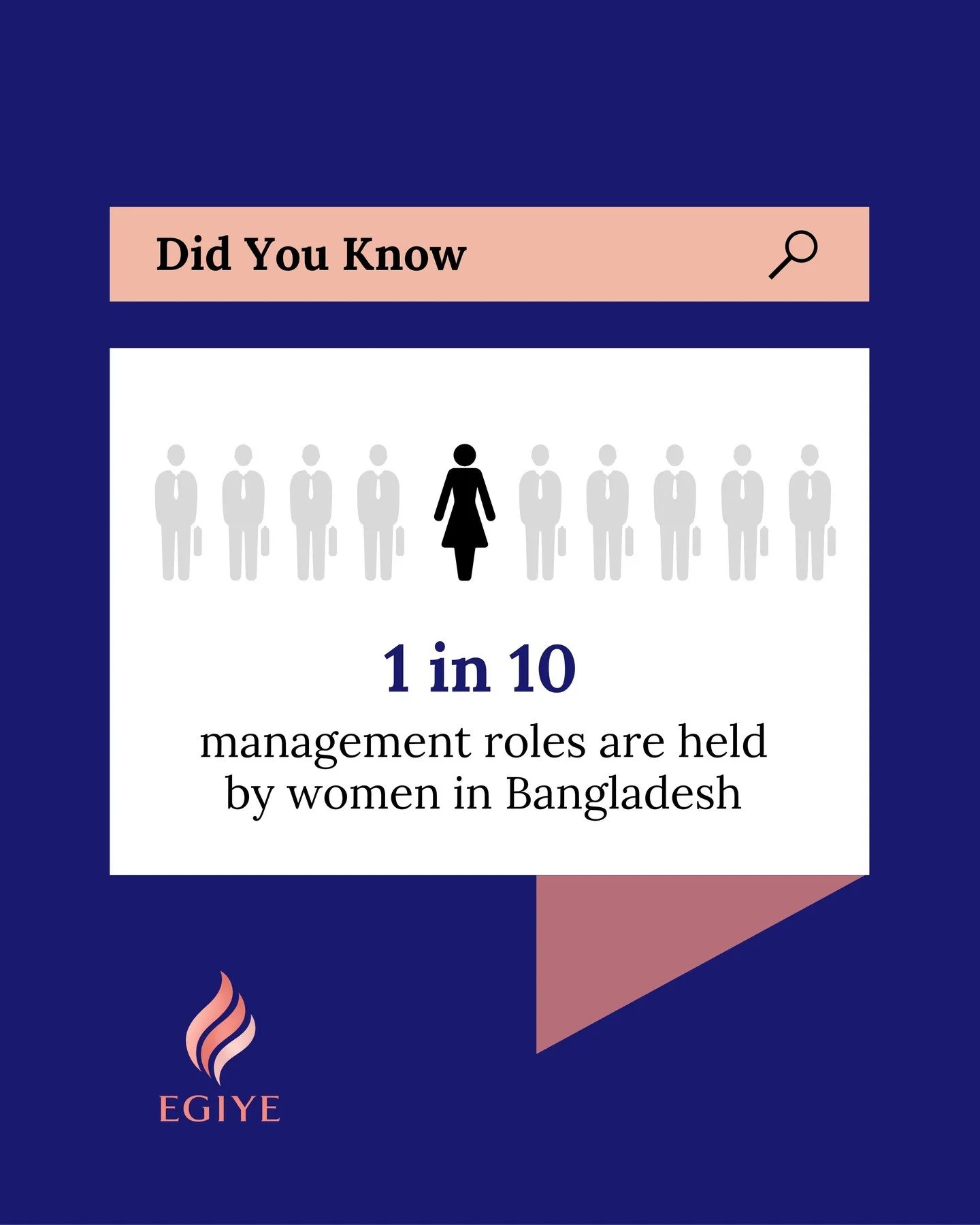 Are you bothered by these statistics? We at EGIYE sure are! 

Follow us to see how you can make a change! 

#EGIYE #WomeninBangladesh #BangladeshiWomen #DhakaWomen #CareerGrowth #Leadership #confidencebuilding