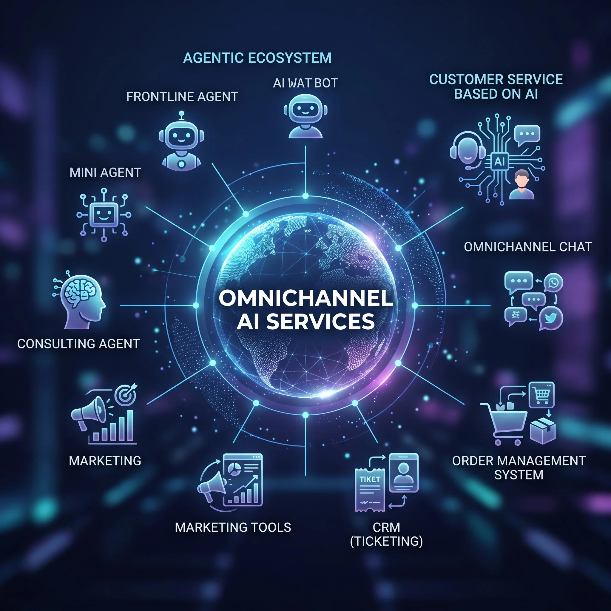 Layanan Customer Service Berbasis AI Omnichannel dengan Fitur Chat, CRM, OMS, dan Agentic Ecosystem