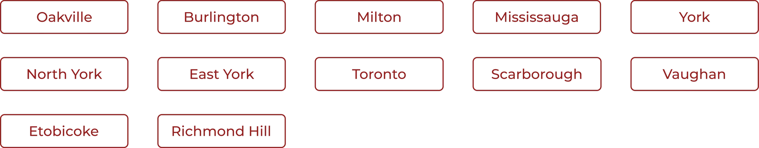 A list of Toronto neighborhoods organized in a grid format, including Oakville, Burlington, Milton, Mississauga, York, North York, East York, Toronto, Scarborough, Vaughan, Etobicoke, and Richmond Hill.