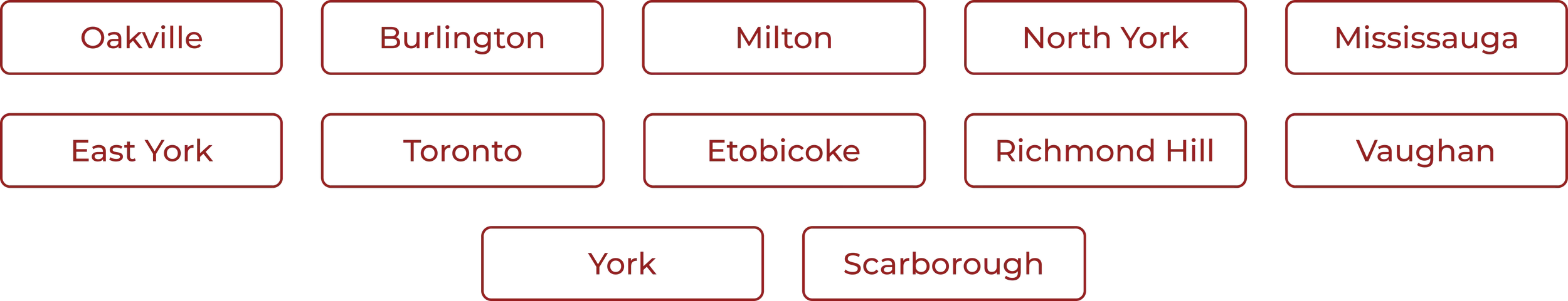 A map showing regions in Ontario, Canada, with labels for Oakville, Burlington, Milton, North York, Mississauga, East York, Toronto, Etobicoke, Richmond Hill, Vaughan, York, and Scarborough.