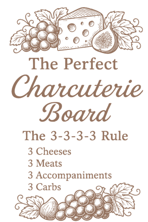 Visual guide to the 3-3-3 charcuterie board rule with three cheeses, three meats, three carbs, and three accompaniments for a balanced grazing board