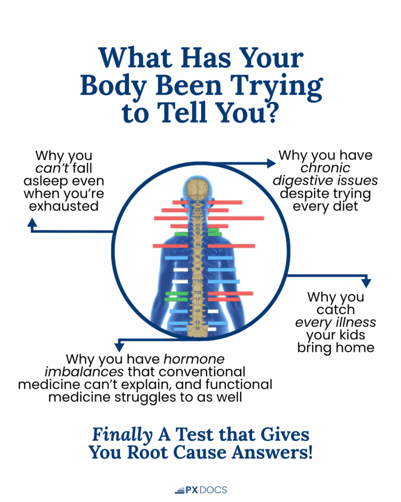Diagram of a human body with labeled lines pointing to different health issues and explanations, titled "What Has Your Body Been Trying to Tell You?" with additional text about root cause testing.