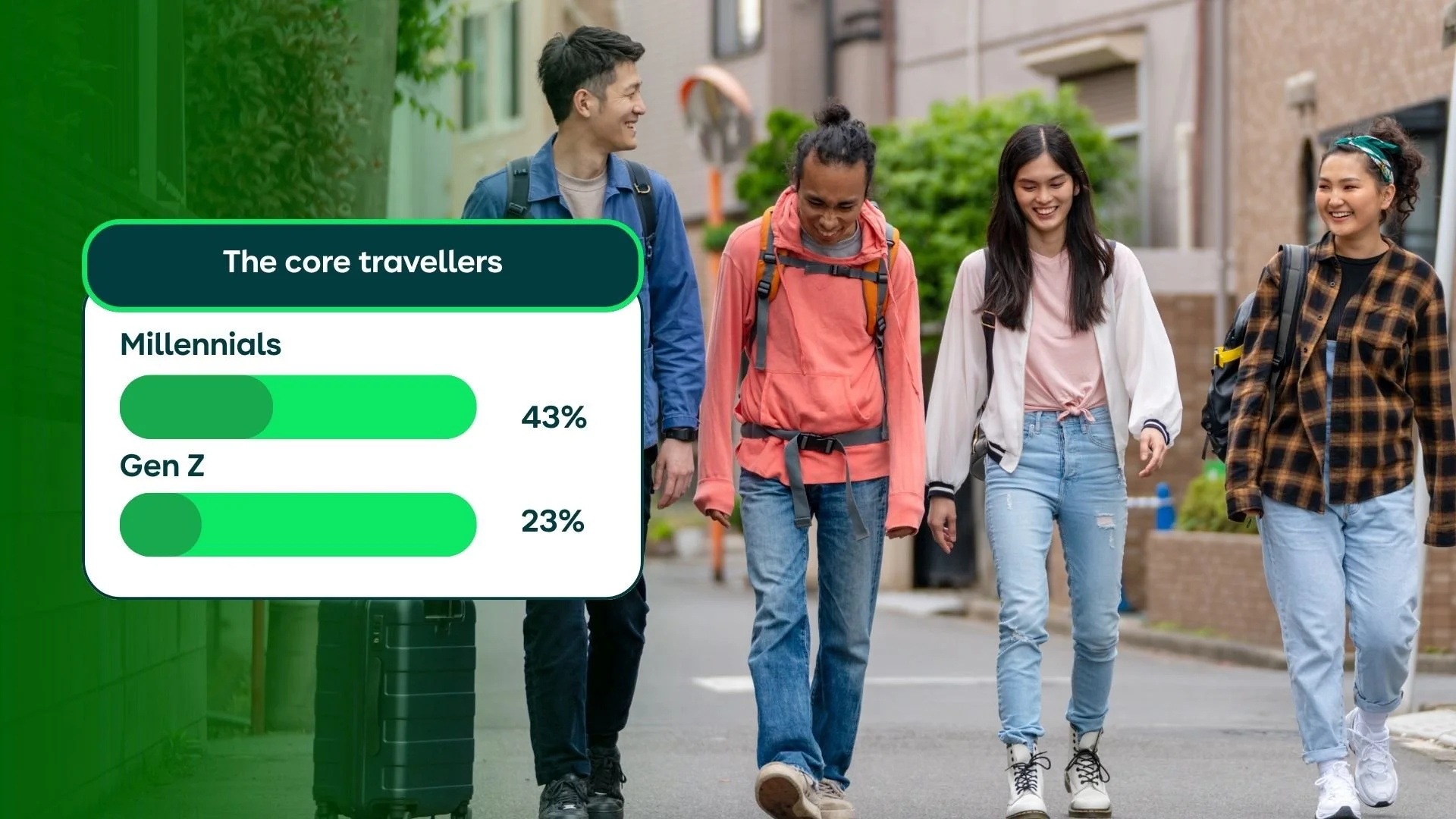 Five Travel behaviours shaping 2026 (2)- ENG.jpg