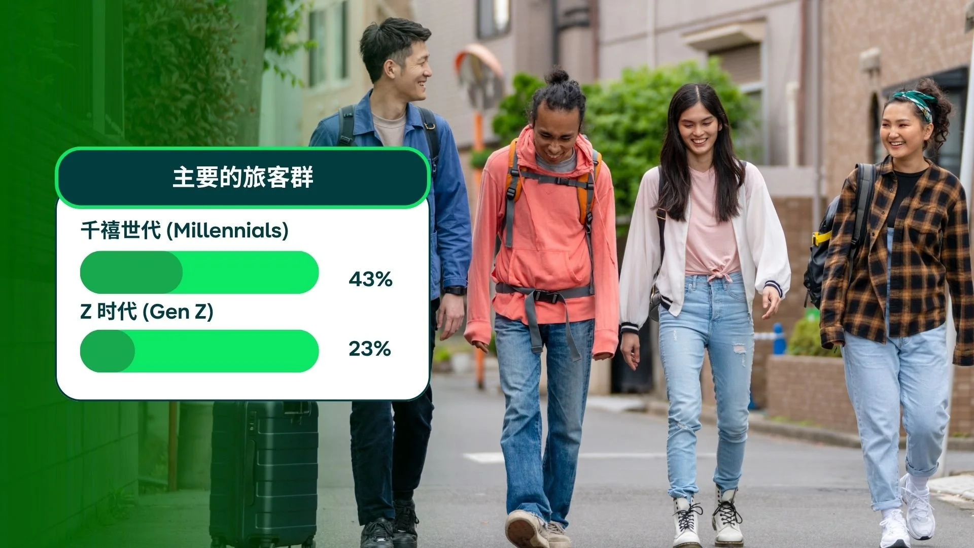 Five Travel behaviours shaping 2026 (4)- CHI.jpg