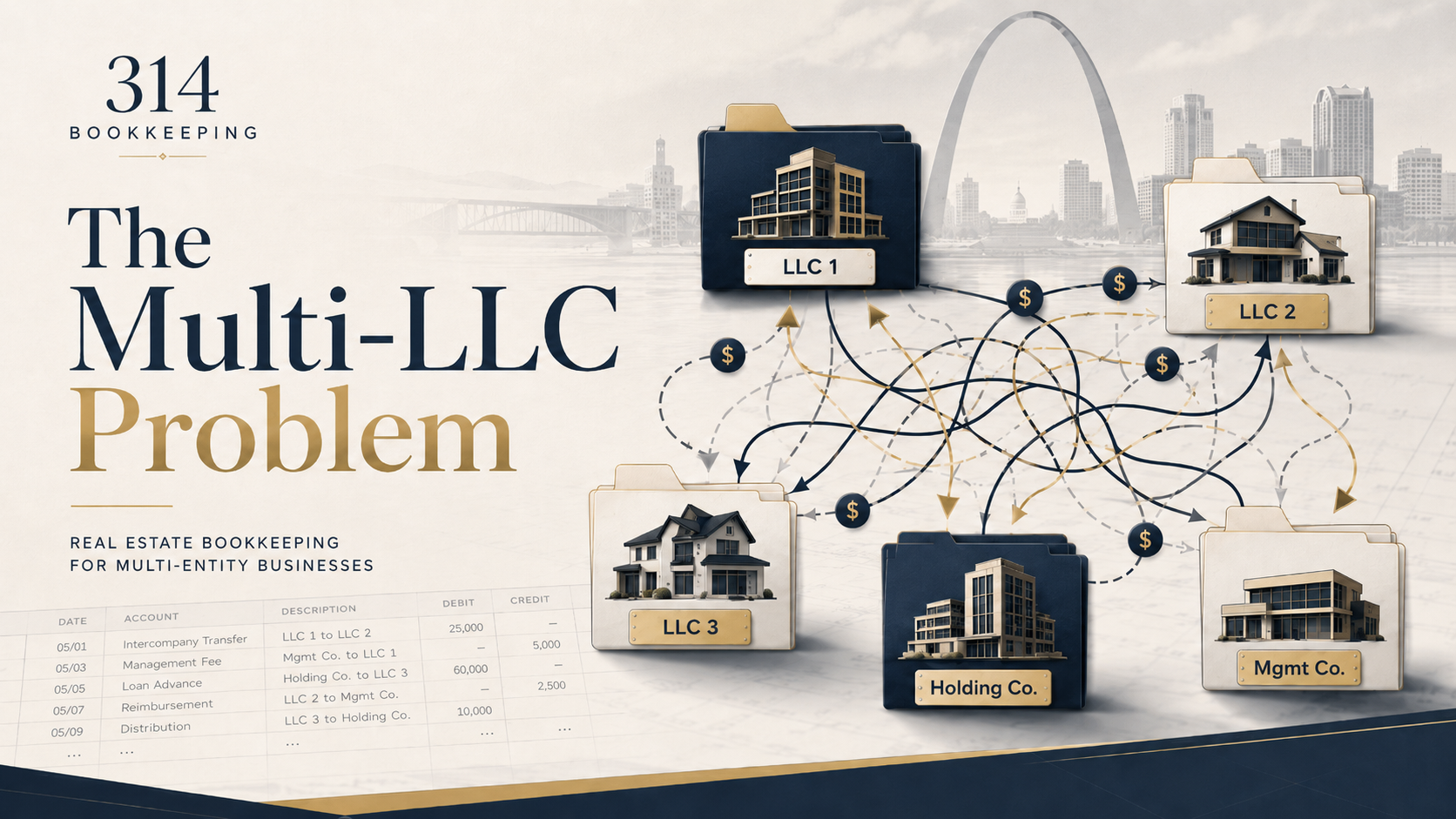 The Multi-LLC Problem: Why Real Estate Developers in St. Louis Need Dedicated Bookkeeping
