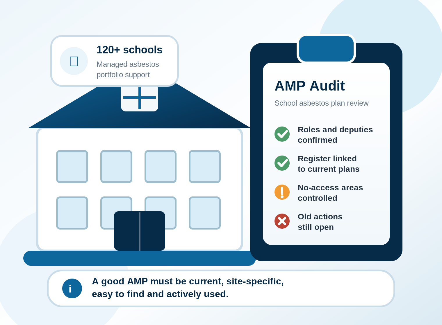 Asbestos Management Plans for Schools: Common Audit Failures