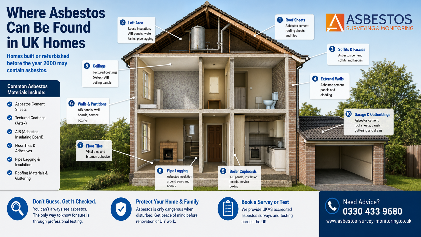 Asbestos in Homes - Where to find it room by room