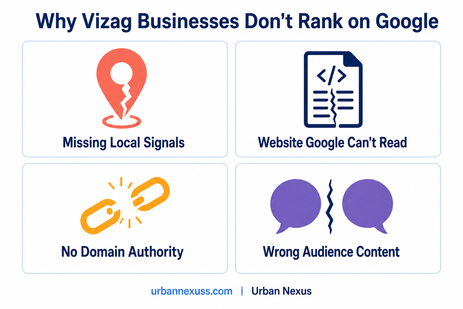 Reasons Vizag Businesses Don't Rank On Google