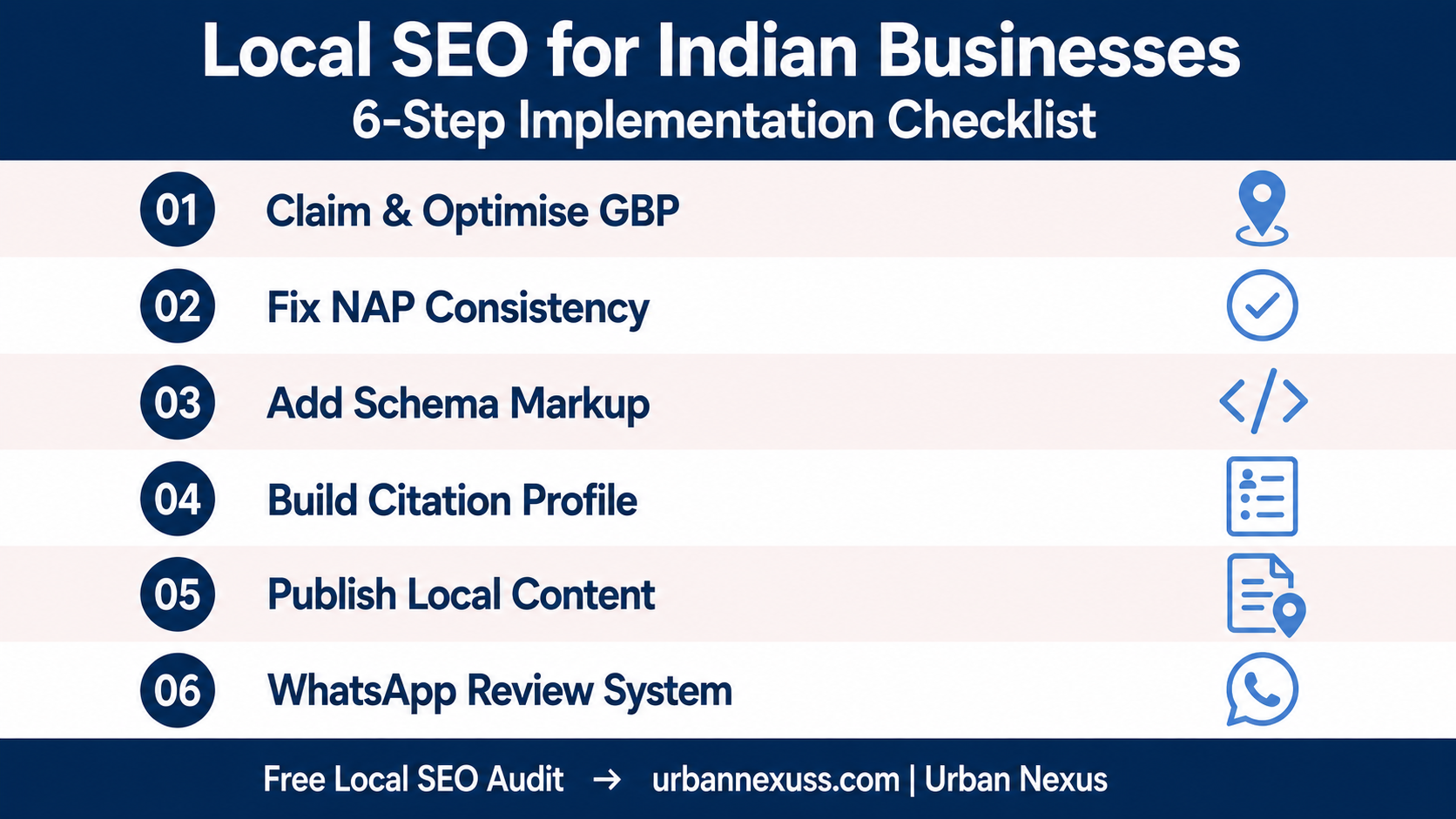 6-step local SEO implementation checklist for Indian businesses 2026 — GBP NAP schema citations content reviews