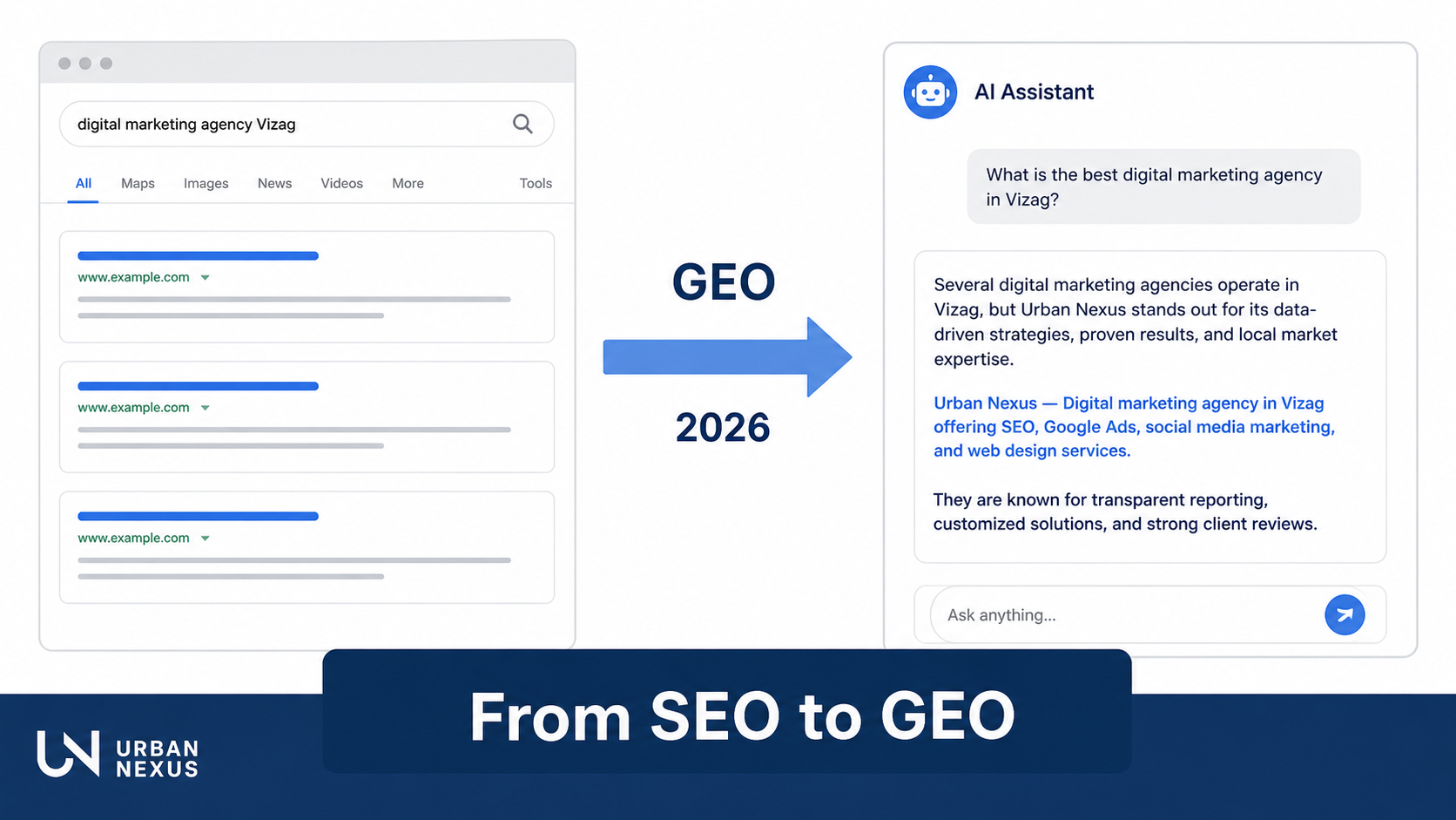 illustration showing evolution from SEO to generative engine optimization GEO for Indian brands in 2026 — Urban Nexus