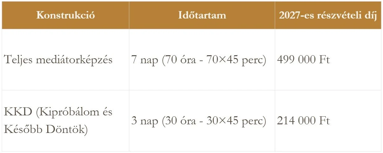 7 napos akkreditált mediátorképzés ára