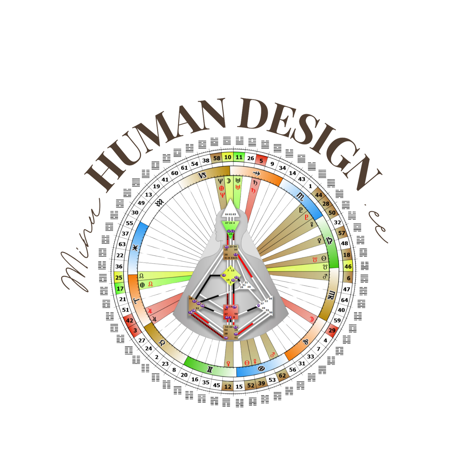 HUMAN DESIGN KOOLITUSED