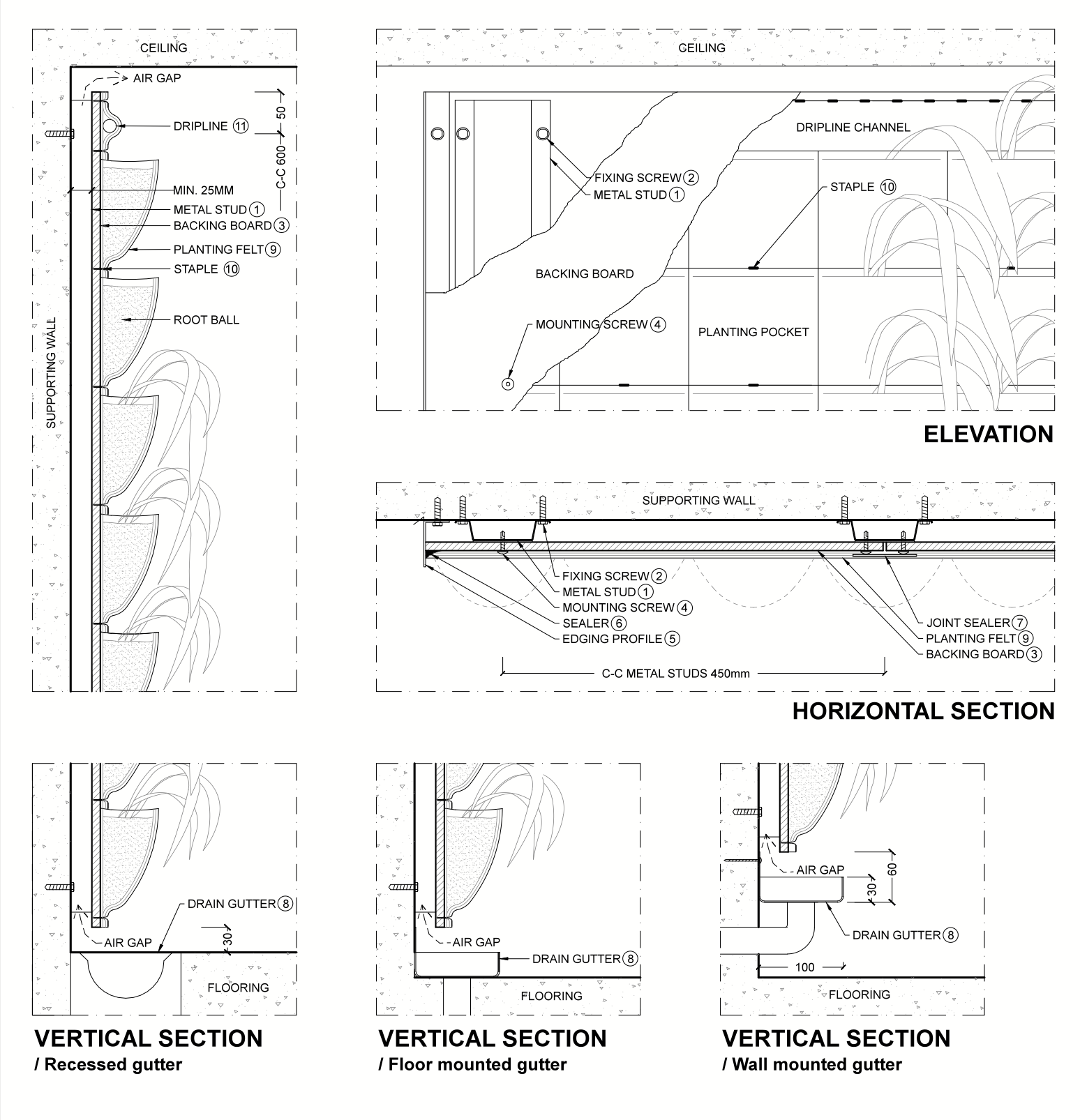 Technical drawing of a living wall system including a drainage system, showing elevation, horizontal, and vertical sections with labeled components like planting pockets, backing boards, metal studs, fixing screws, drain gutter, and air gaps.