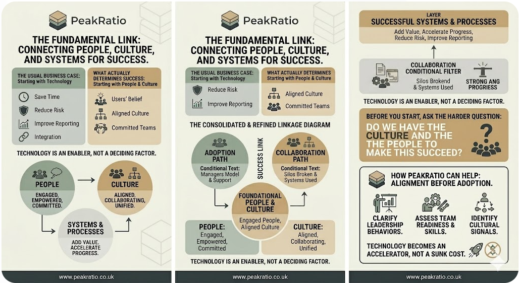 Why most system upgrades fail before they're installed