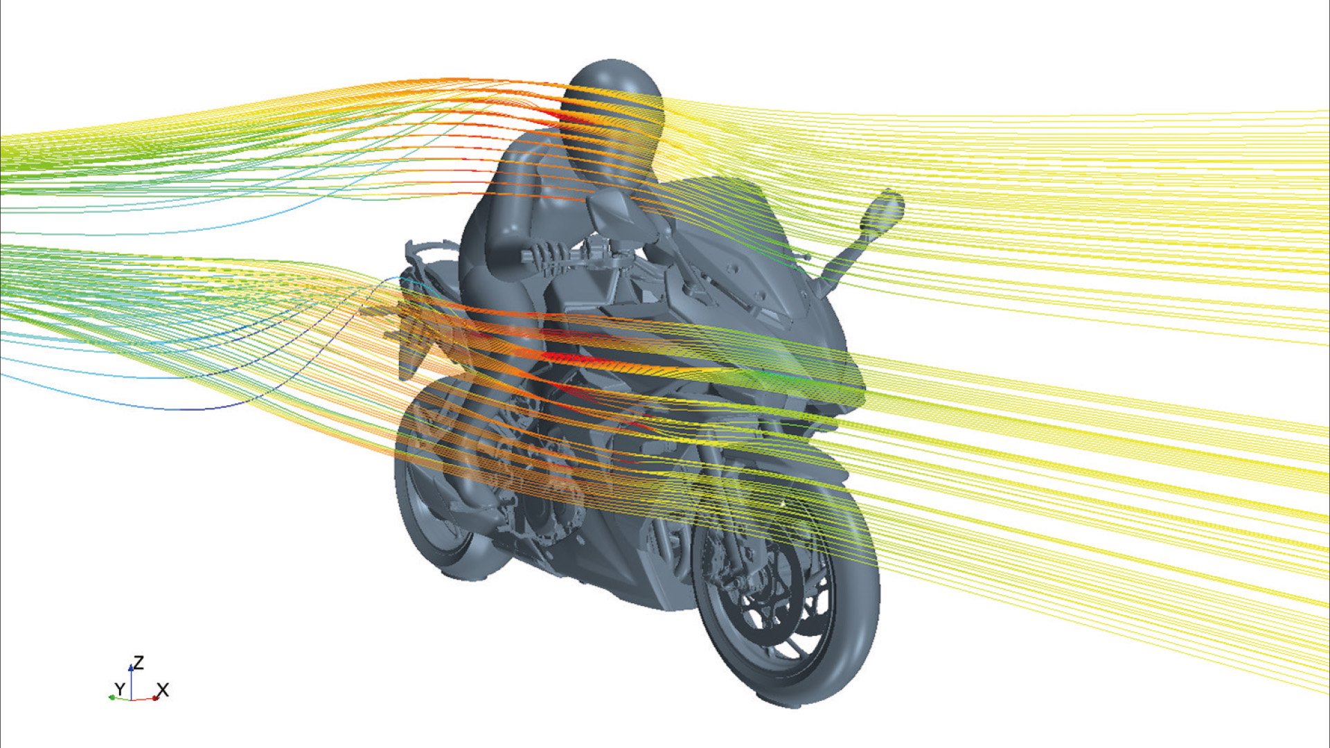 Aerodynamik och vindskydd