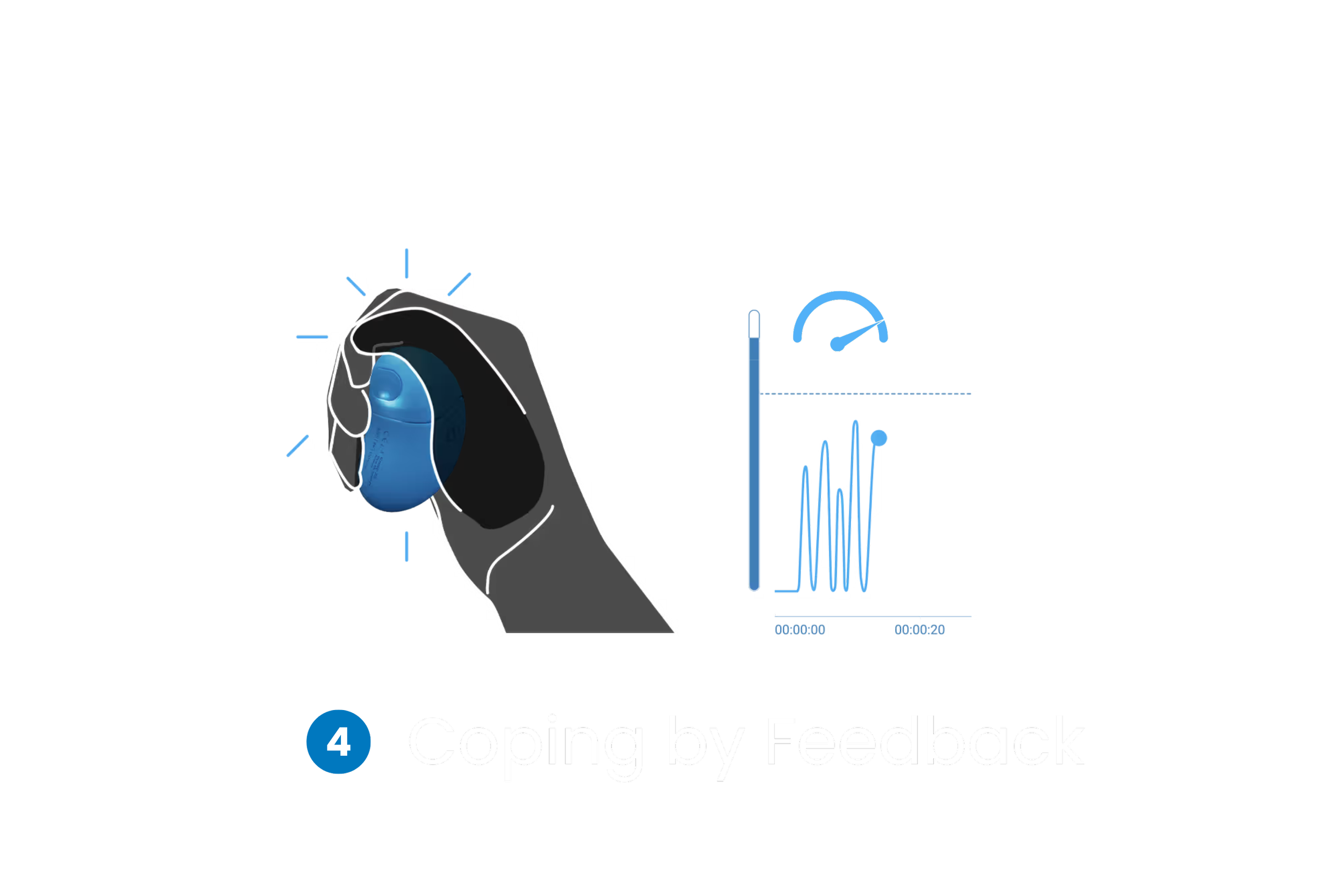 grasp-step4-coping-by feedback