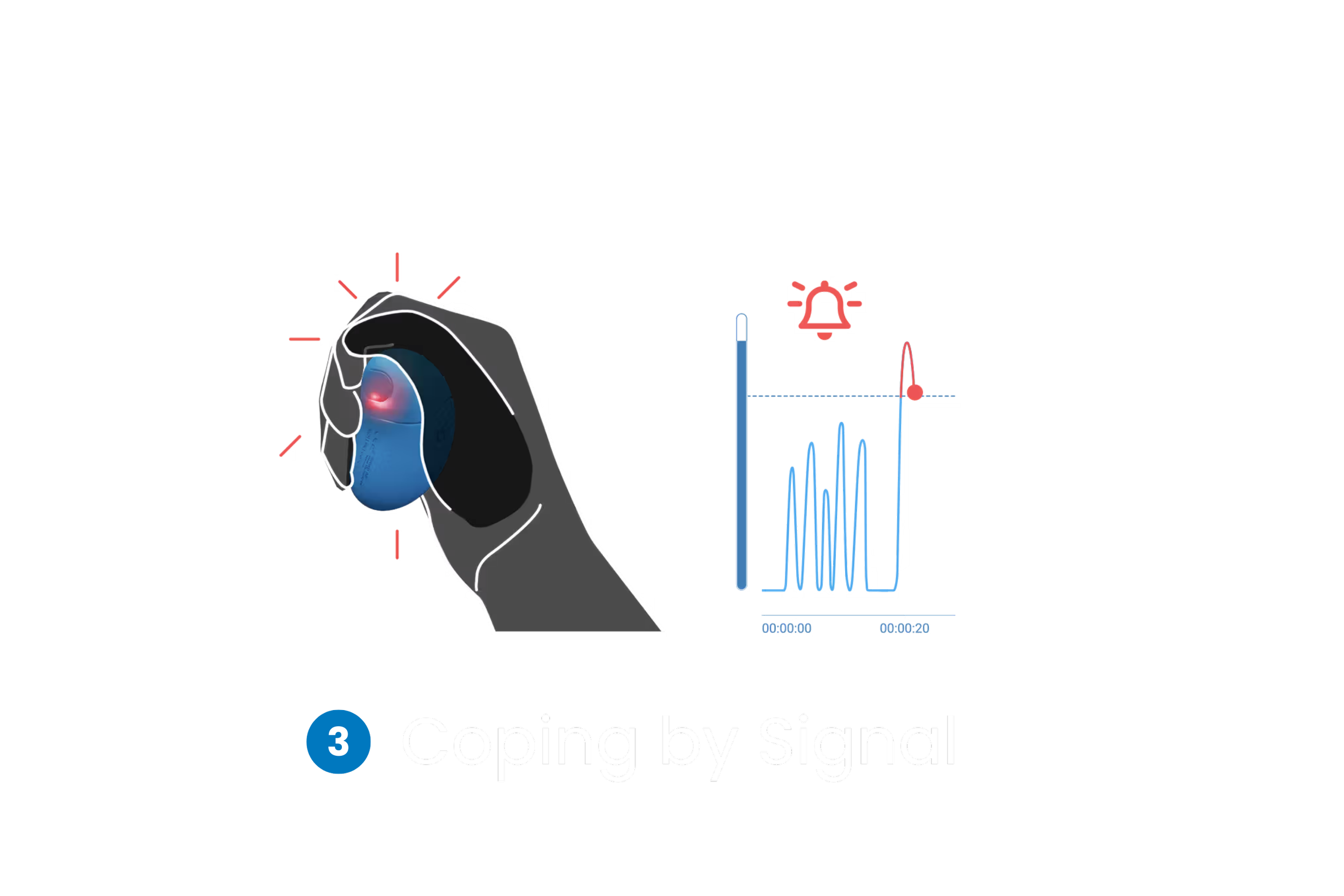 grasp-step3-coping-by-signal