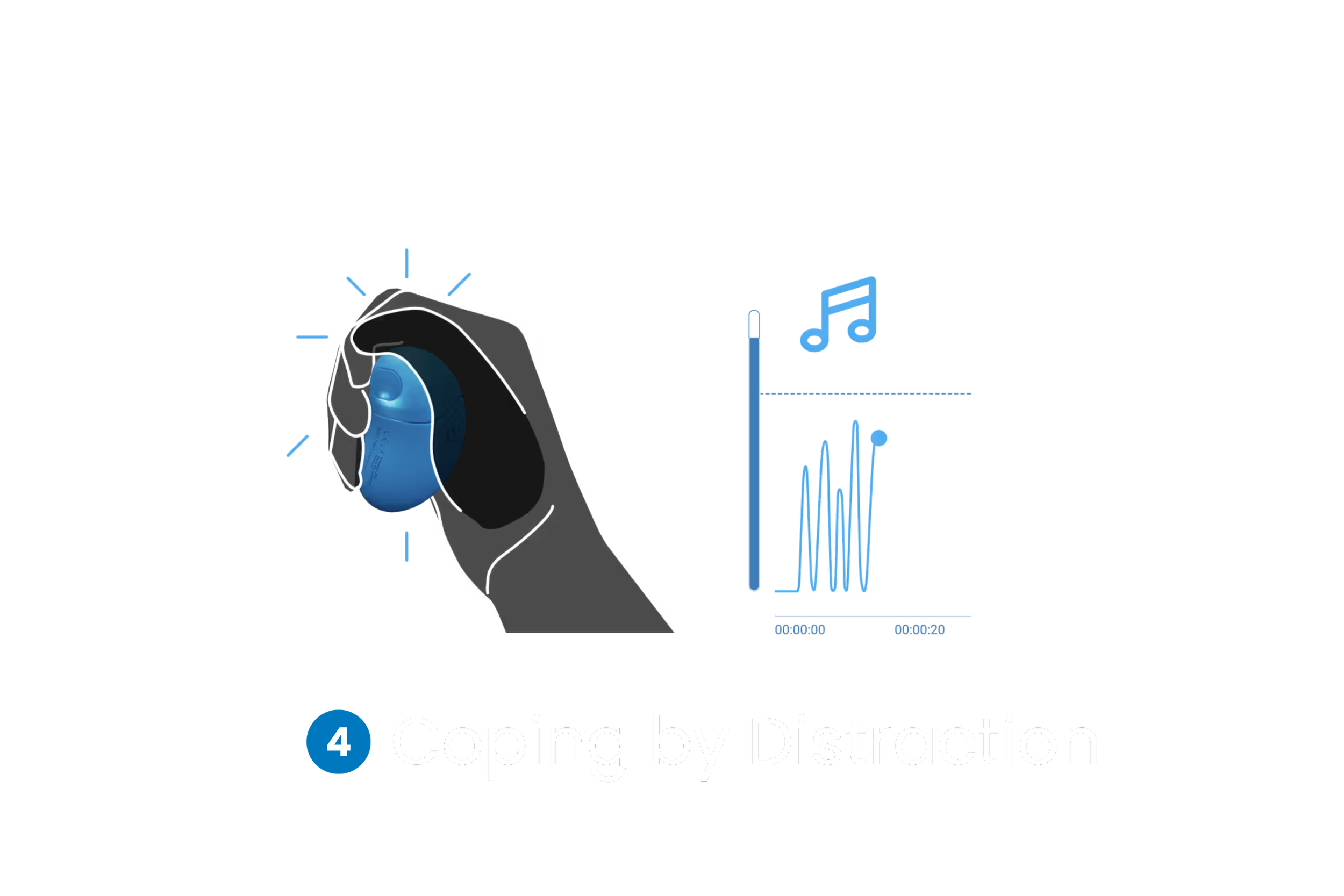 grasp-step4-coping-by-distraction