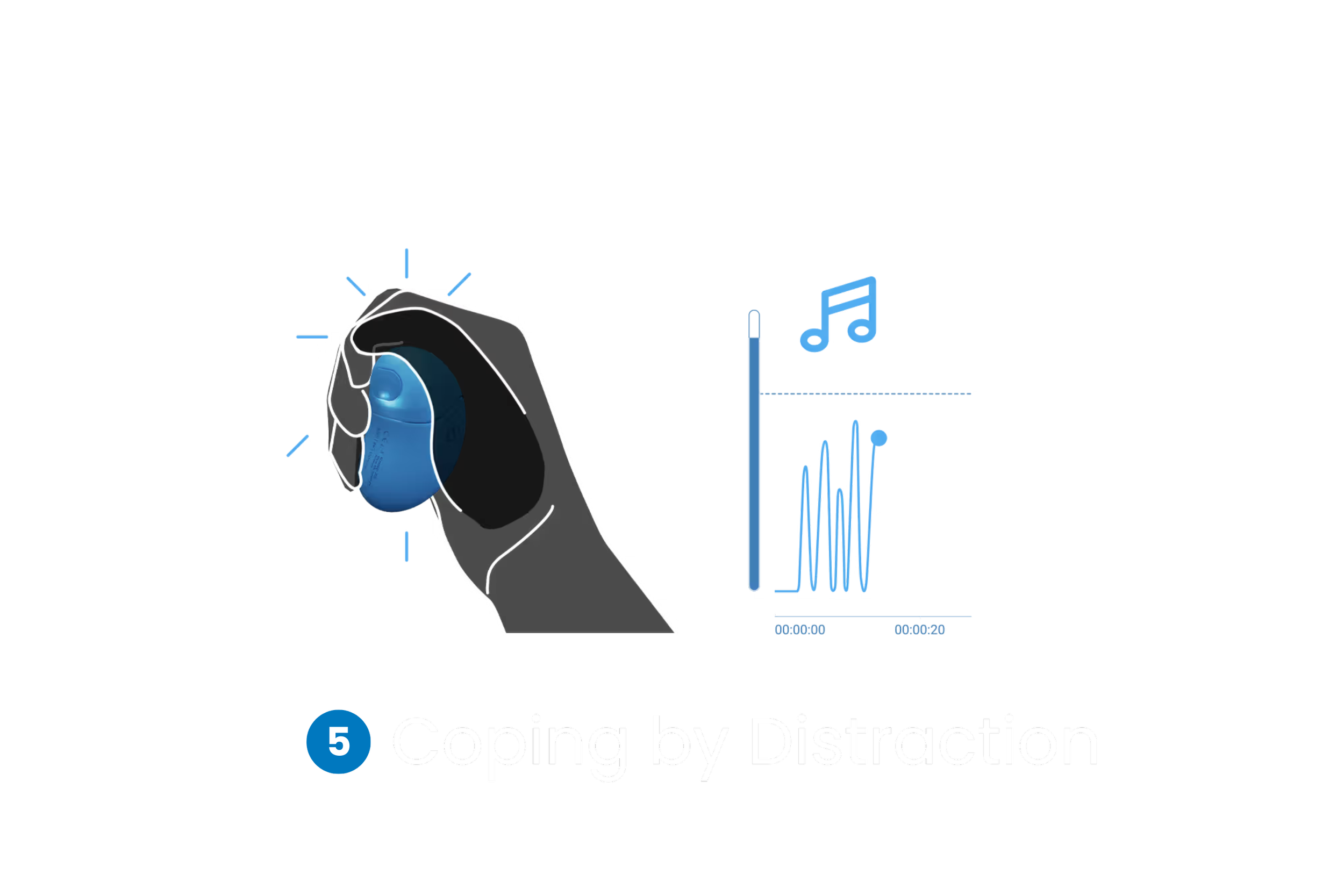 grasp-step5-coping-by-distraction