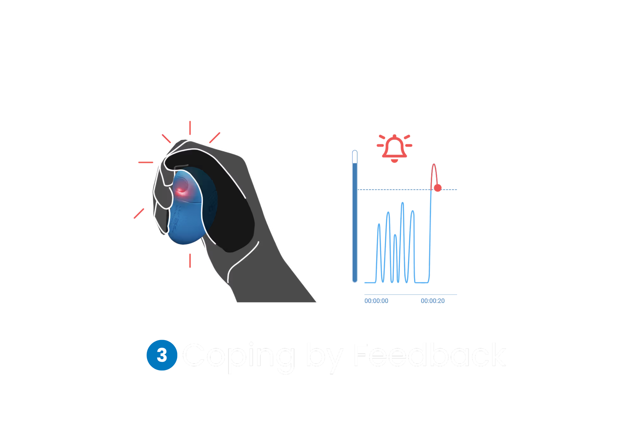 grasp-step3-coping-by-feedback