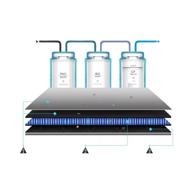 Schéma du système de filtration, multi  étapes par osmose inverse - Blue Paradise care®