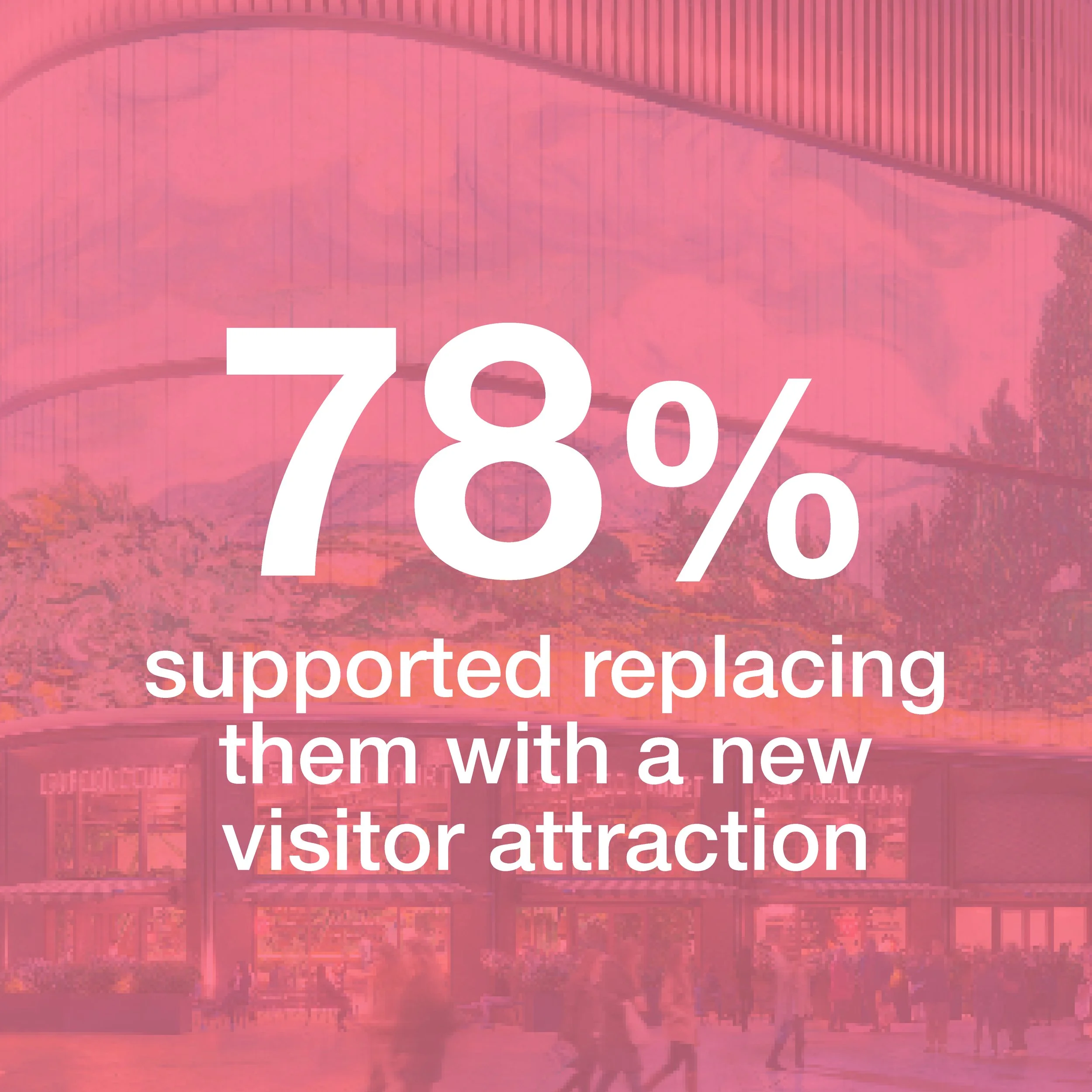 Proposed LSX Development.. Statistics showing 78% support replacing a visitor attraction in front of an amusement park.
