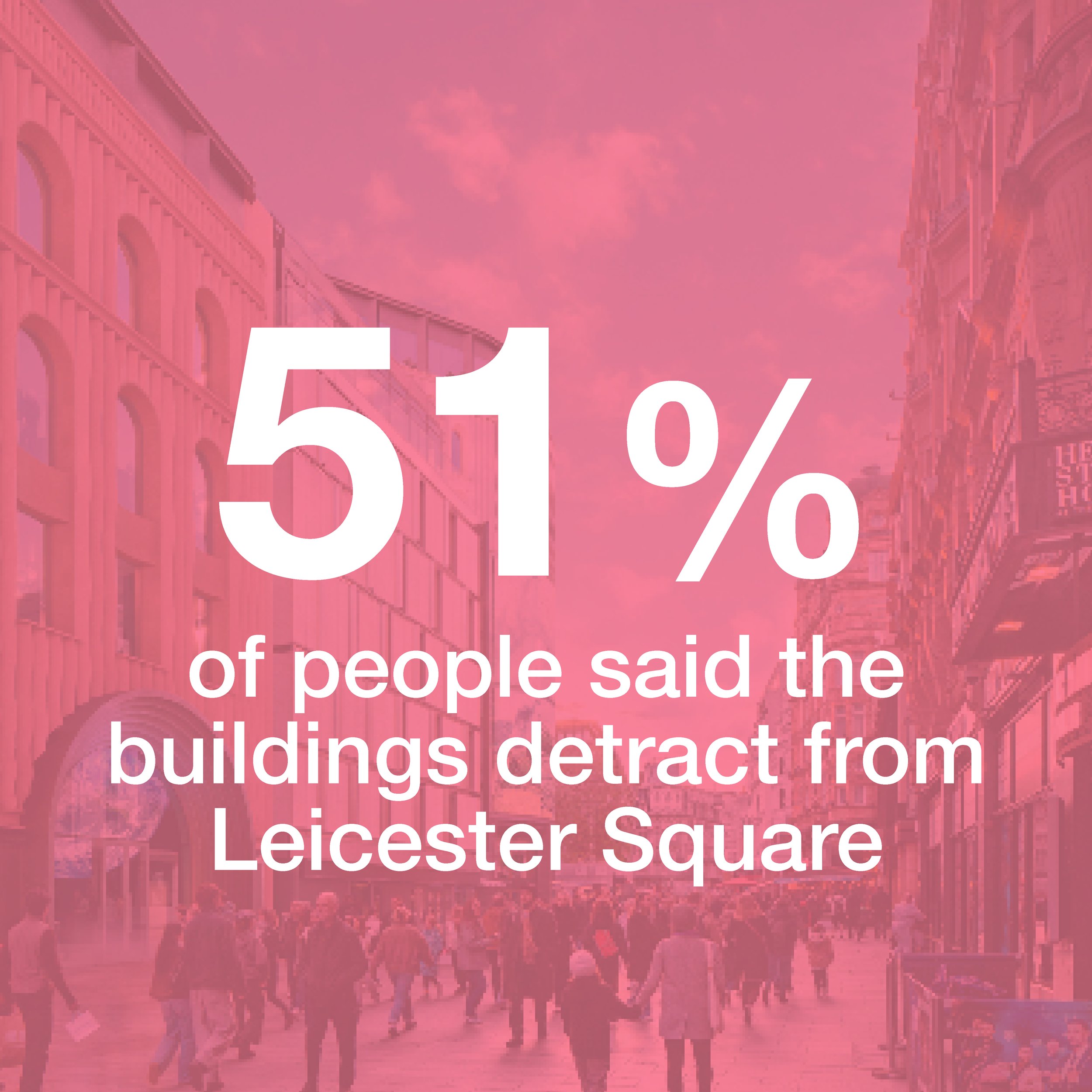 Proposed LSX Development. Crowd of people walking outside on a city street with buildings and shops, overlaid with a pink filter and a statistic about buildings detracting from Leicester Square.