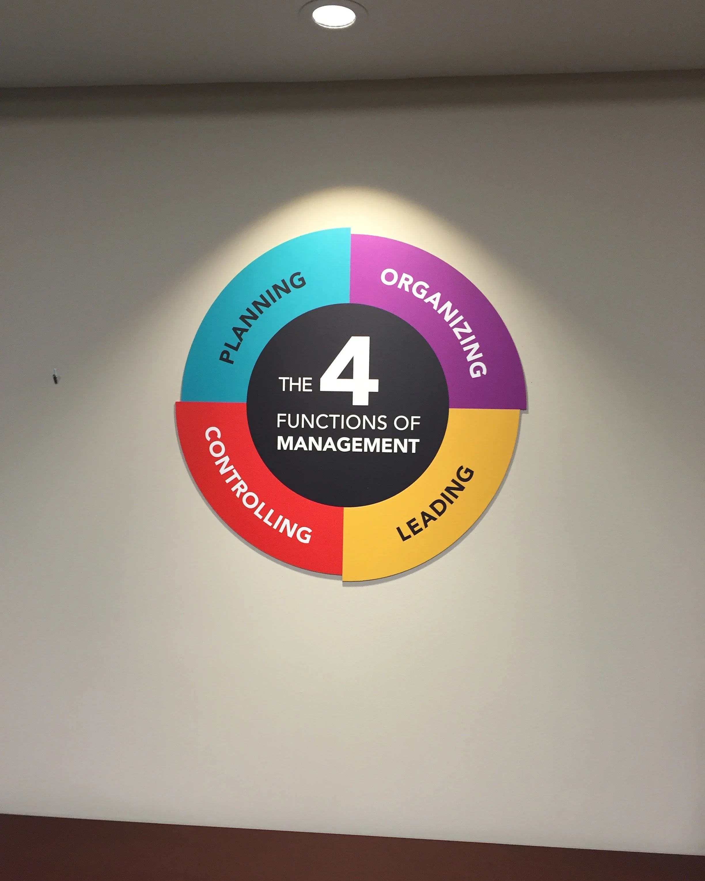 Colorful diagram showing the four functions of management: planning, organizing, leading, and controlling, arranged in a circular layout around a black center with white text.