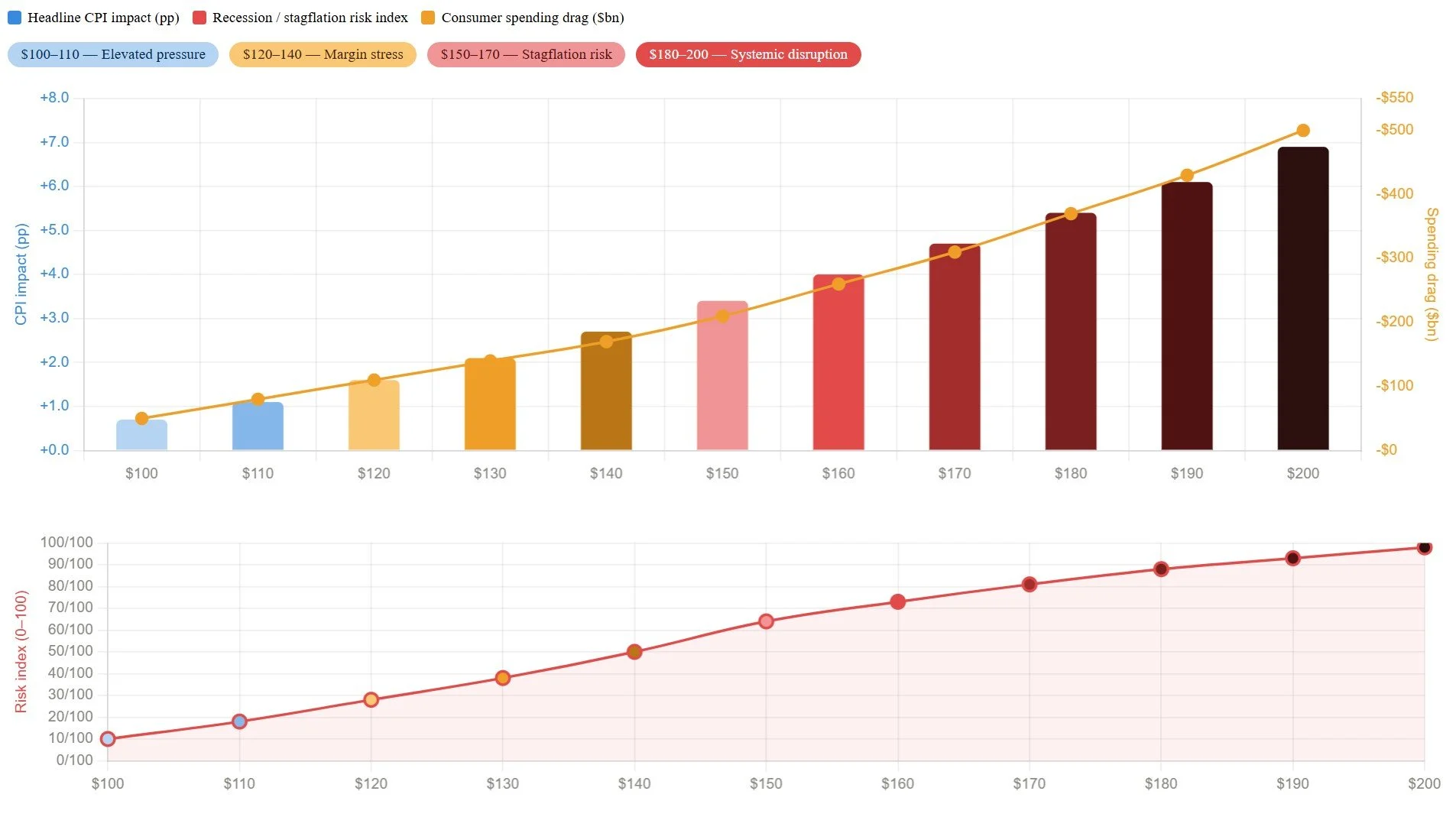 Rising Oil Prices, Rising Pressures: The Inflation Risk Markets Cannot Ignore