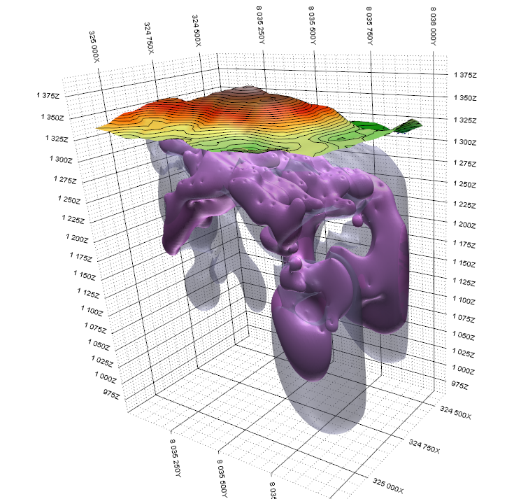 Mumbwa Copper–Gold Project (Zambia) – 3D AI Modelling