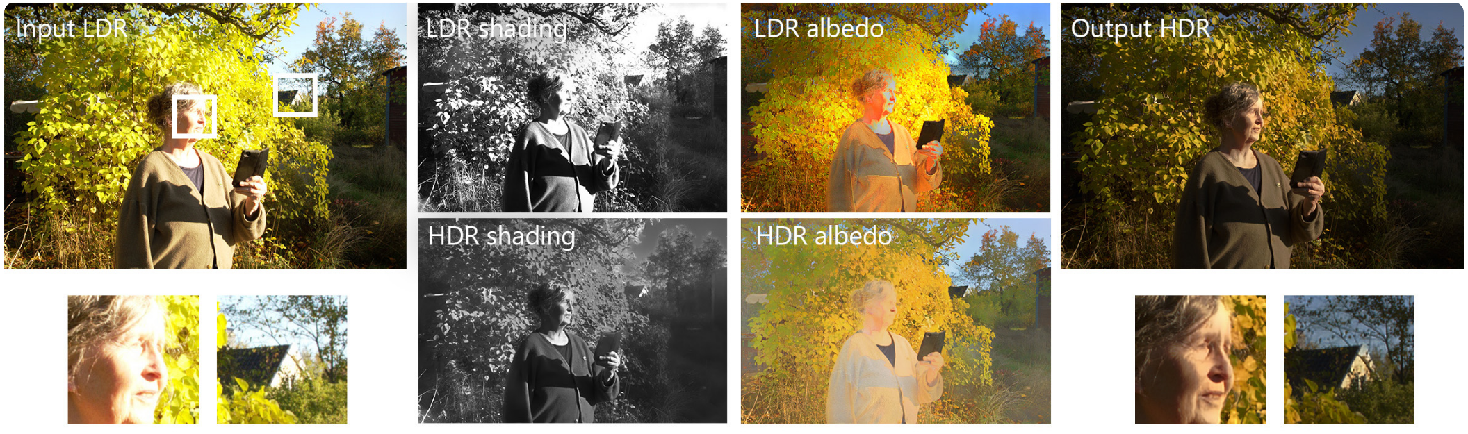 Image HDR Reconstruction