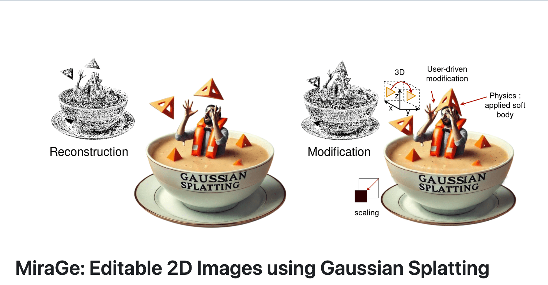Editing Images in 3D