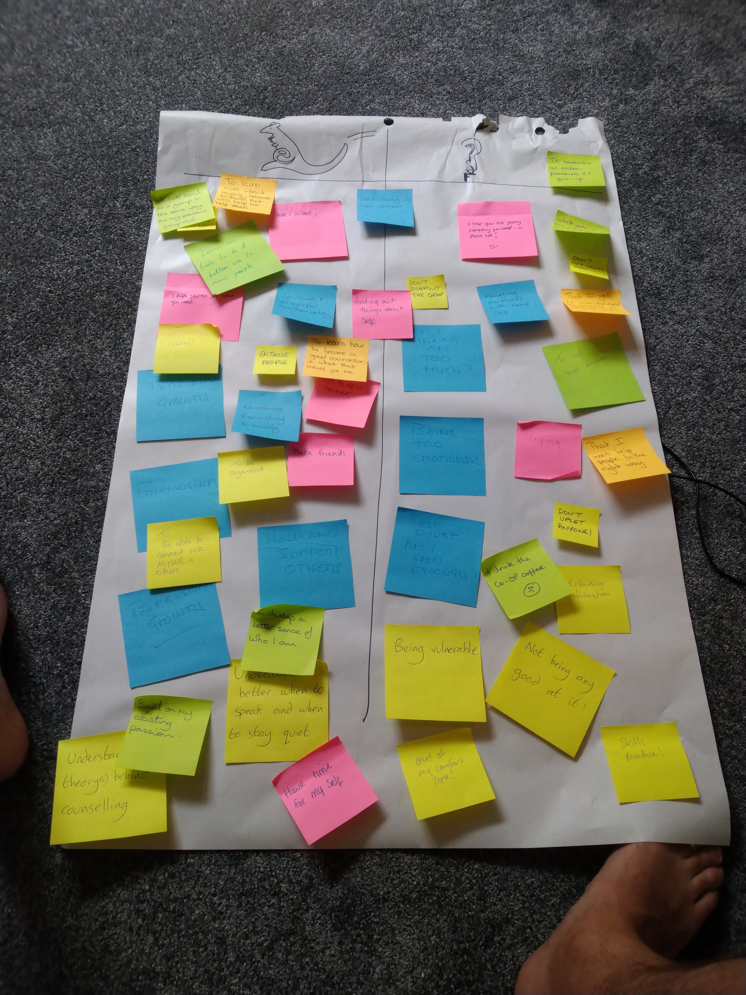 A large sheet of paper on the floor covered with numerous colorful sticky notes in pink, blue, green, yellow, and orange, with handwritten notes and ideas. A person's feet are visible at the bottom right corner.