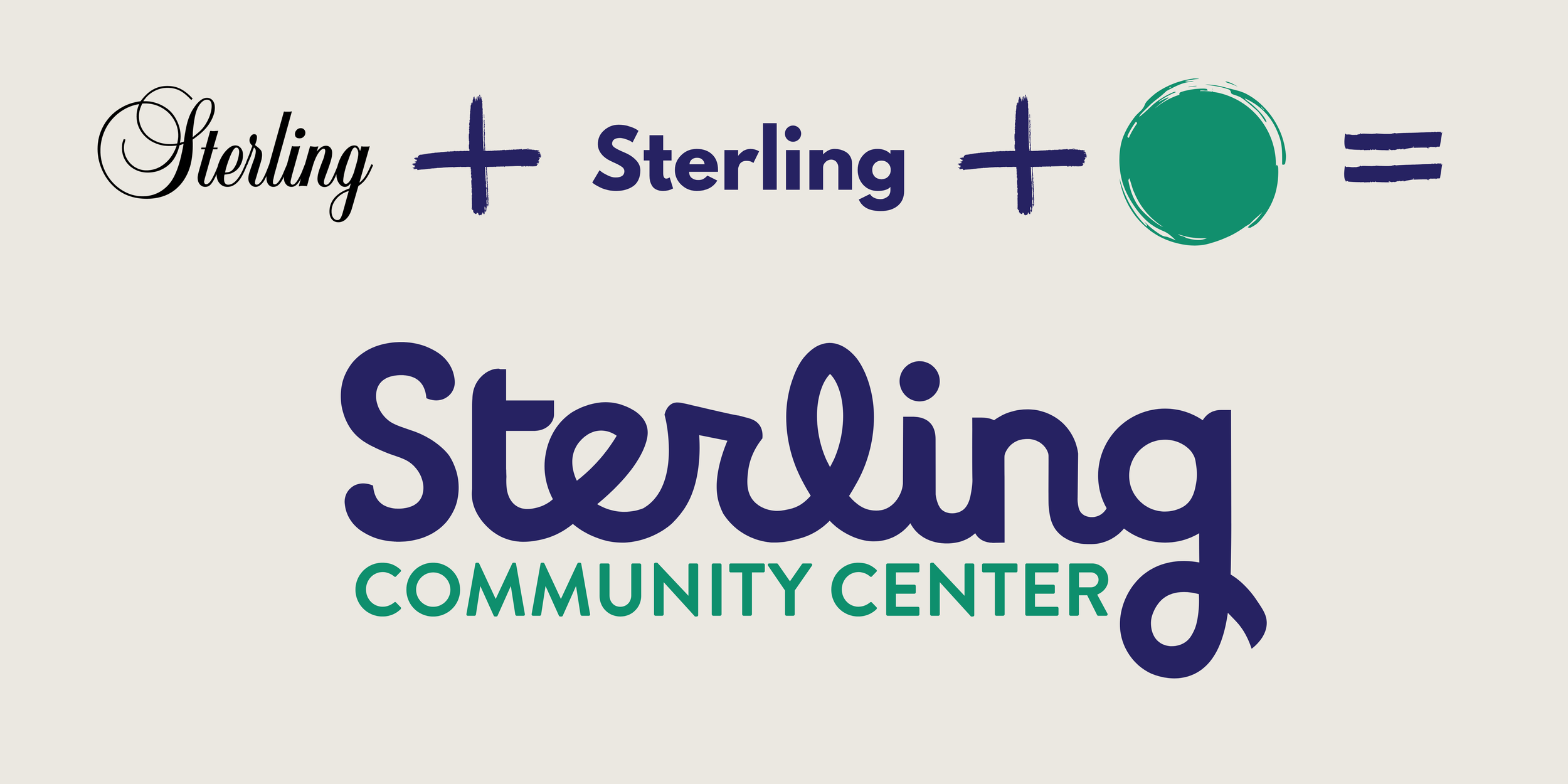 Graphic with text illustrating a math equation: Sterling plus Sterling plus a green circle equals Sterling Community Center.