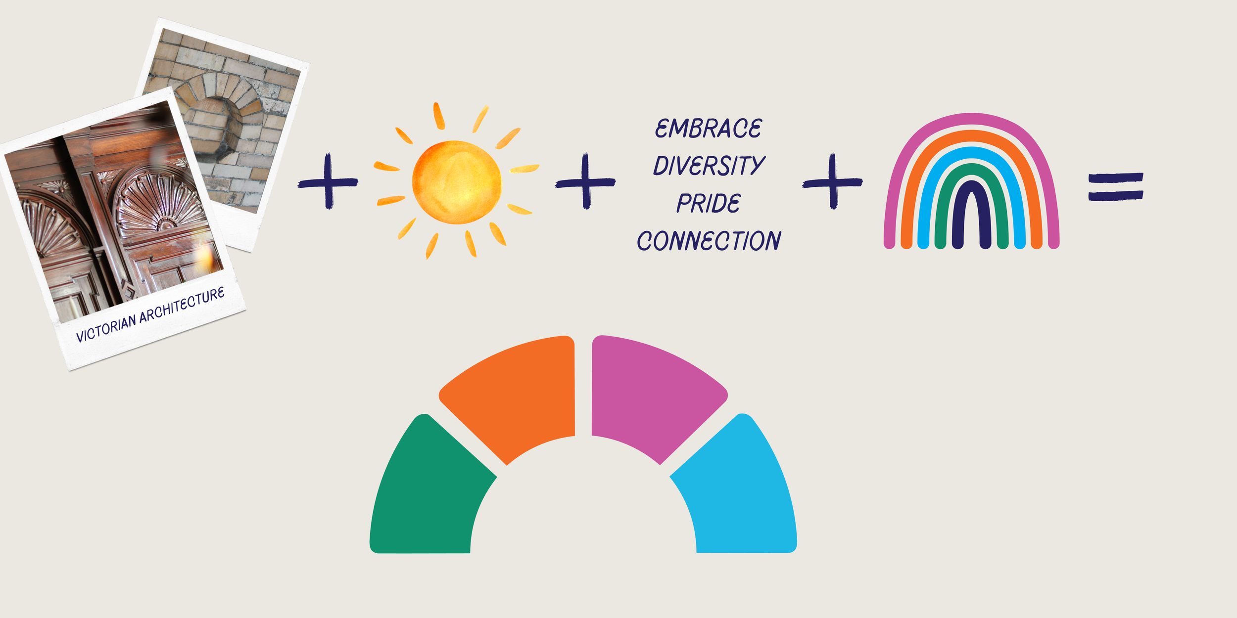 A graphic illustration that combines Victorian architecture, a sunny weather icon, words promoting embrace diversity pride and connection, a rainbow graphic, and a color spectrum chart.