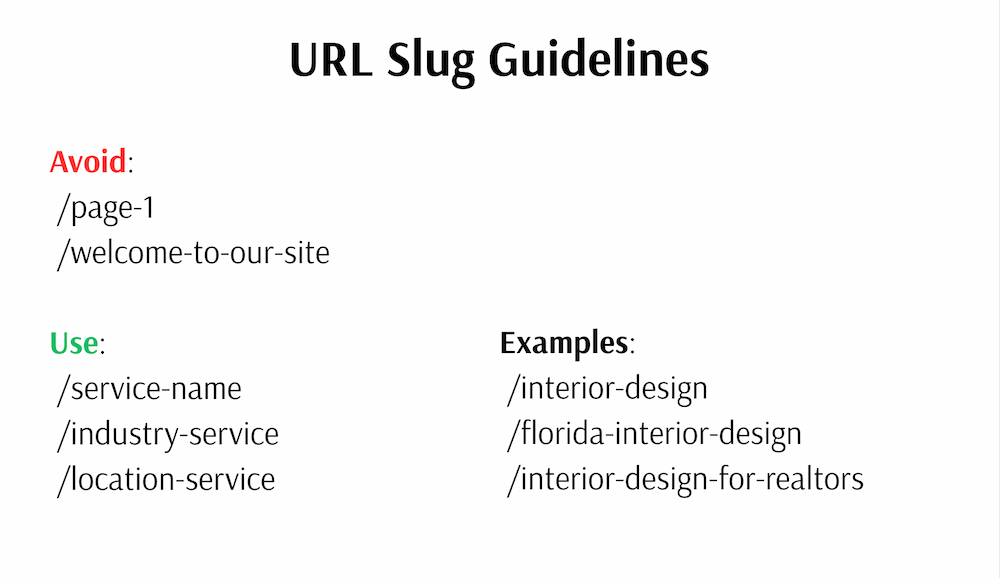 A guide titled "URL Slug Guidelines" with categories for "Avoid" in red, "Use" in green, and "Examples" in bold black. The "Avoid" section lists pages like /page-1 and /welcome-to-our-site, the "Use" section lists service-related URLs, and the "Examples" section provides sample URLs for interior design and real estate.