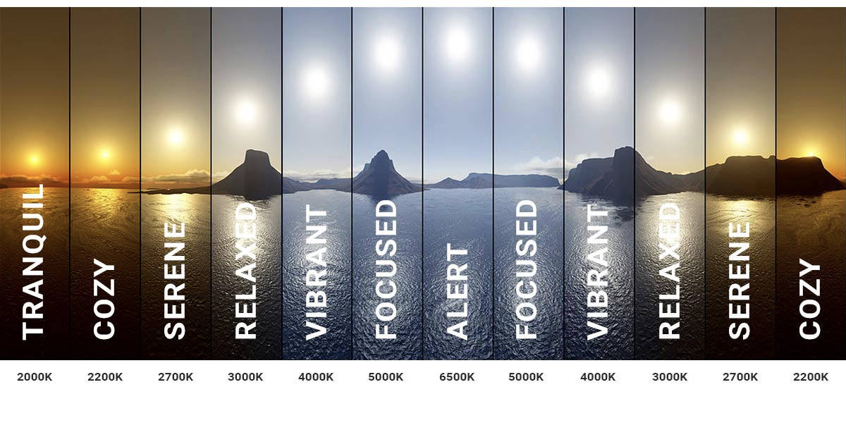 BEST_ColorTemperature.png