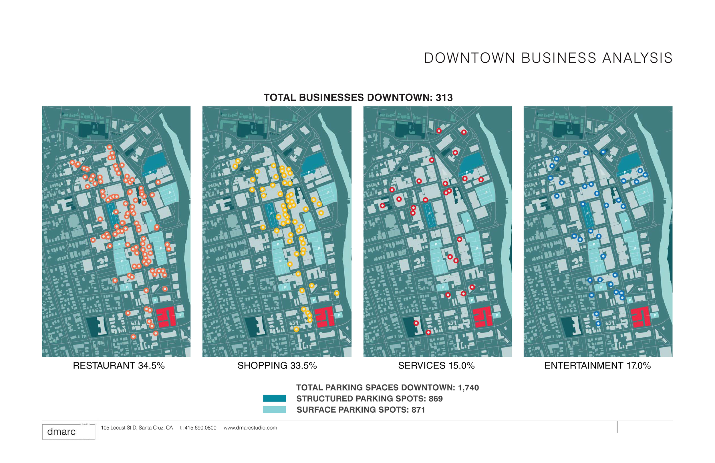 Anton Pacific in Santa Cruz, California - Retail Positioning & Leasing Strategy. Maps displaying downtown parking data, segmented by categories: restaurant, shopping, services, and entertainment, with percentages and total parking spaces indicated.