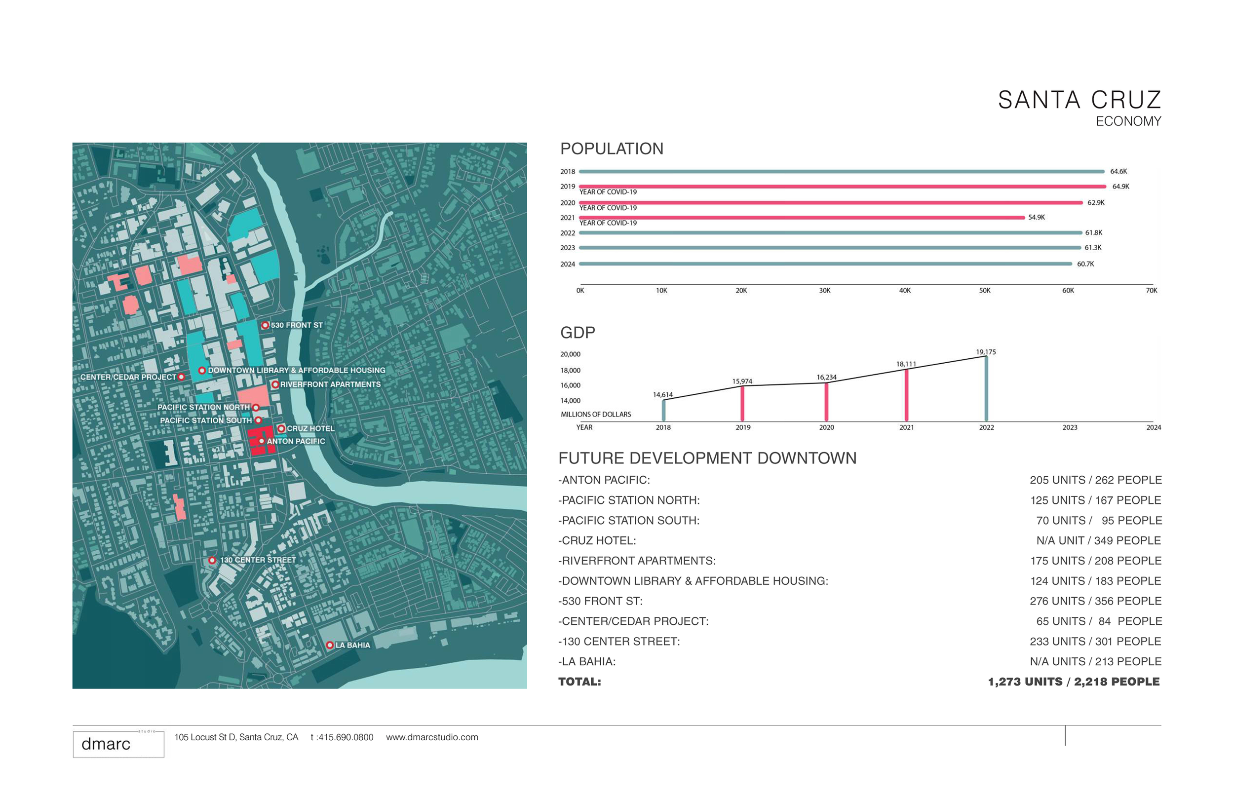 Anton Pacific in Santa Cruz, California - Retail Positioning & Leasing Strategy. Map of Santa Cruz showing locations of development projects