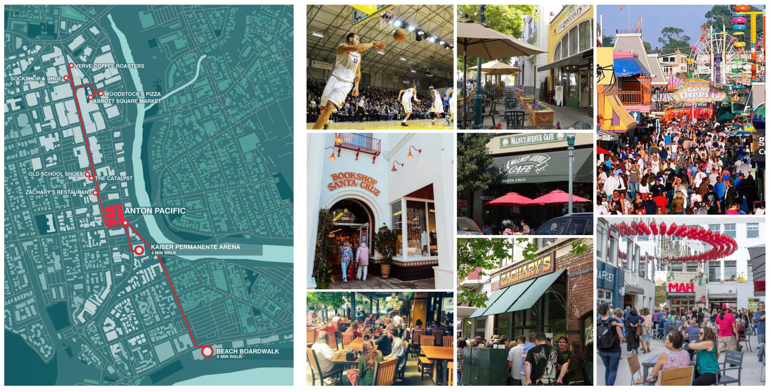 Anton Pacific in Santa Cruz, California - Retail Positioning & Leasing Strategy. A collage of images depicting a city walking tour route on a map and various scenes from a busy urban area.