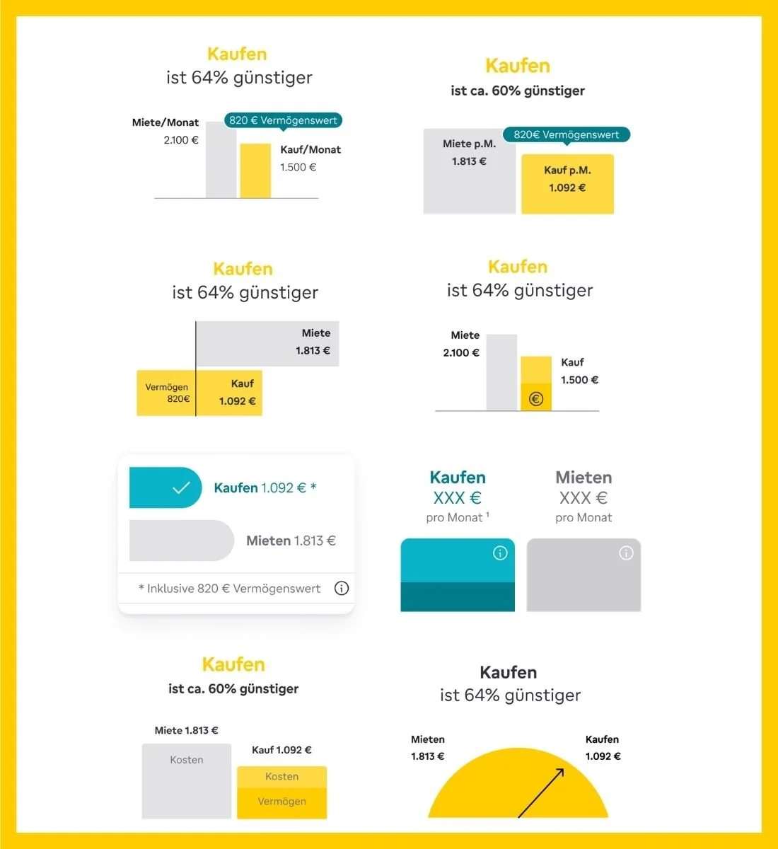 Visuelle Aufbereitung von Berechnungsergebnissen zur besseren Entscheidungsfindung