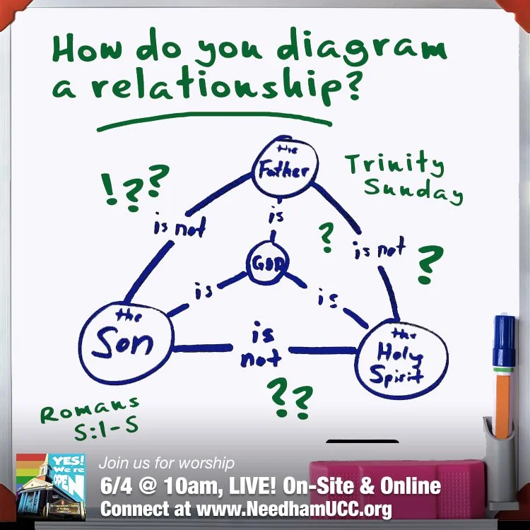 2023-06-04 TRINITY How Do You Diagram A Relationship.jpg