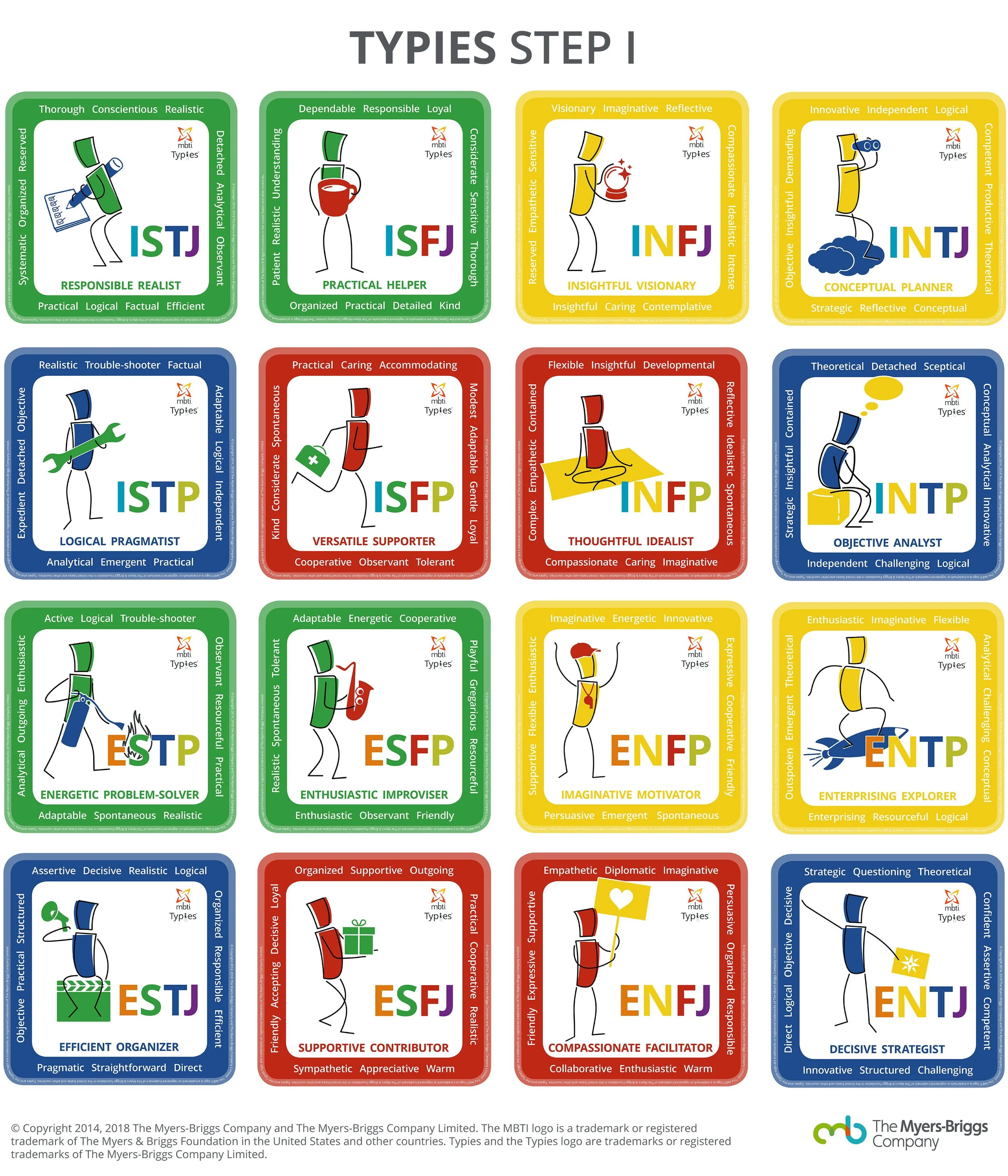 Diagram showing 16 different personality types, each with specific traits and labels, arranged in a grid. Labels include Responsible Realist, Practical Helper, Insightful Visionary, Conceptual Planner, Logical Pragmatist, Versatile Supporter, Thoughtful Idealist, Objective Analyst, Energetic Problem-Solver, Enthusiastic Improviser, Imaginative Motivator, Enterprising Explorer, Efficient Organizer, Supportive Contributor, and Decisive Strategist.