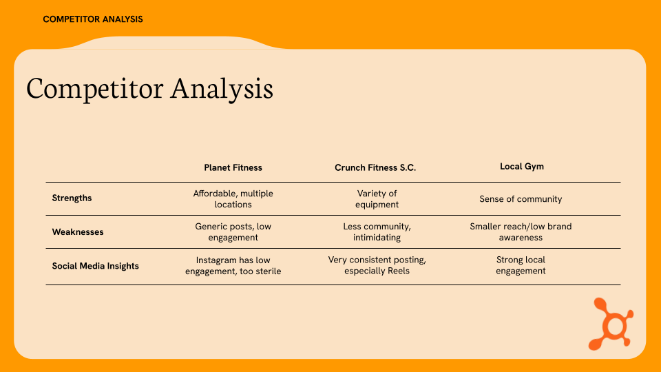 COMM 372 - Social Media Strat. Project  (10).png