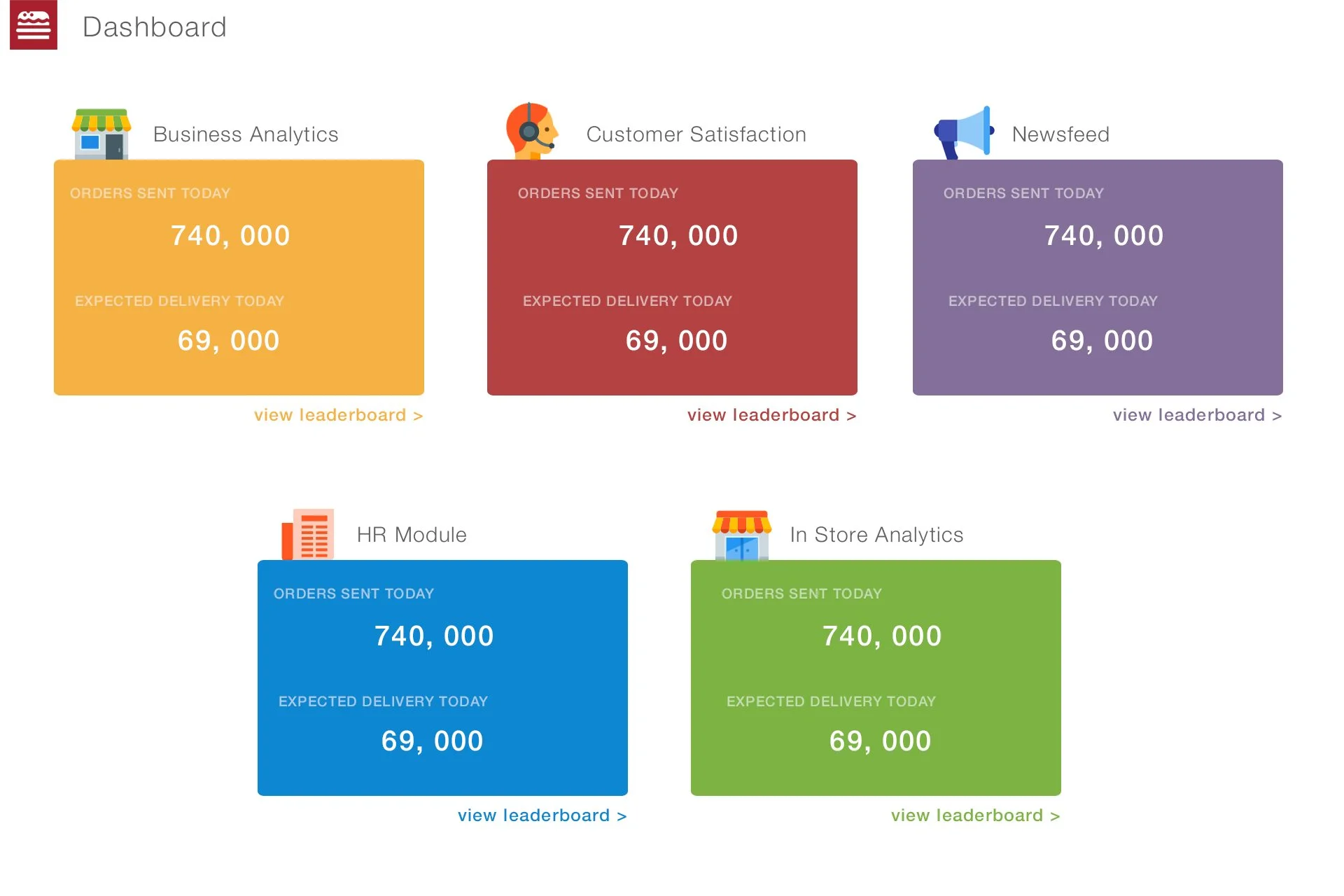 Dashboard with six colored sections showing business analytics, customer satisfaction, newsfeed, HR module, and in-store analytics, each with data on orders sent today (740,000) and expected delivery (69,000).