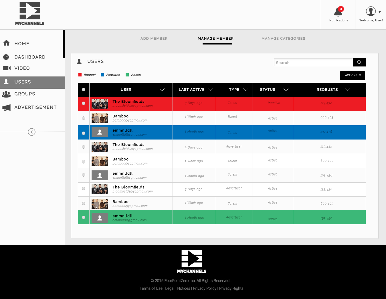Screenshot of a user management interface on a website called MYCHANNELS, displaying a list of users with their status, last active time, user type, and request count. The list includes users labeled as Banned, Featured, and Admin, highlighted in red, blue, and green respectively.