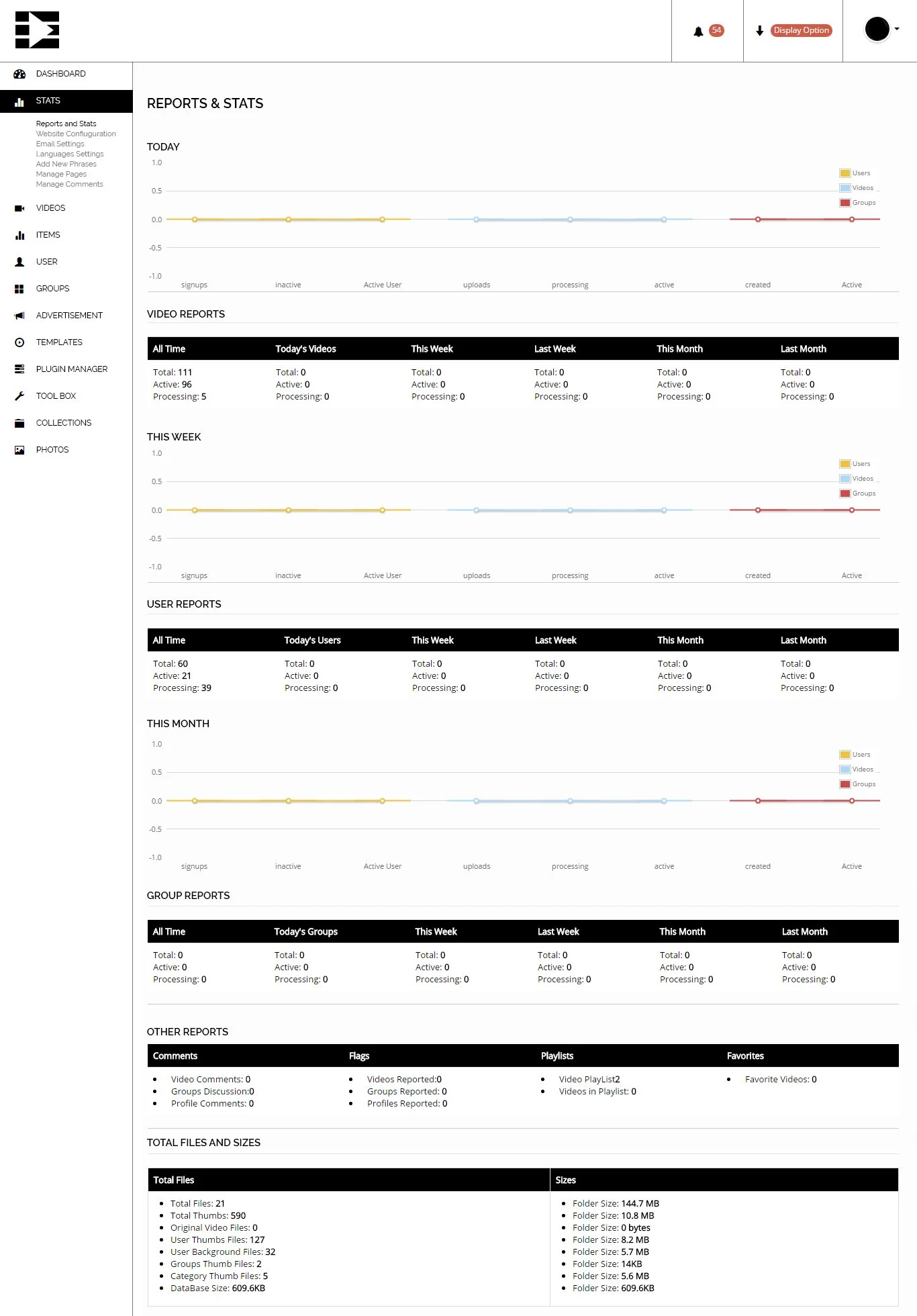 Dashboard showing reports and statistics for users, videos, user reports, group reports, other reports, total files, and sizes.